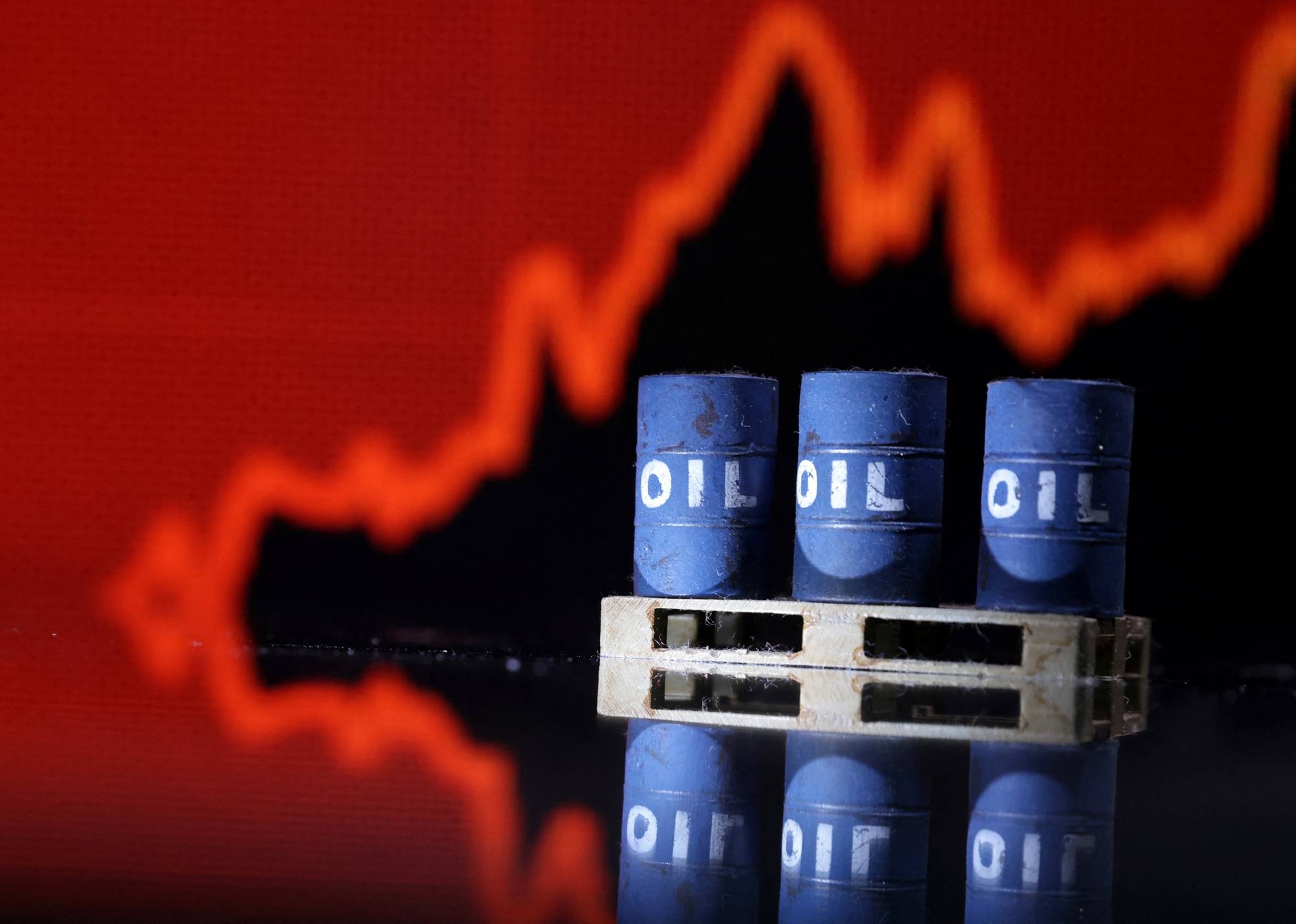 Цена на петрола (нефта)